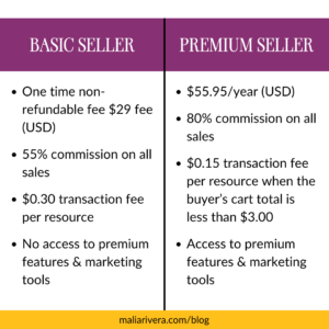 Basic vs Premium TPT Account Blog Post Graphic 