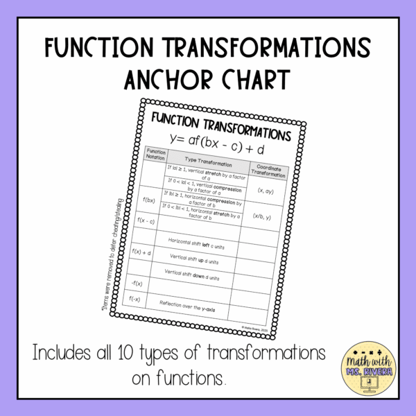 Transformations of Functions Anchor Chart for Algebra 2 & Pre Calculus ...