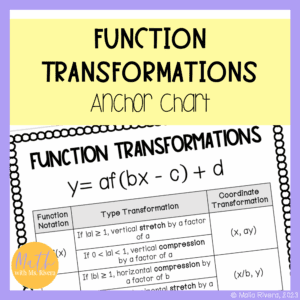 Transformations of Functions Anchor Chart for Algebra 2 & Pre Calculus