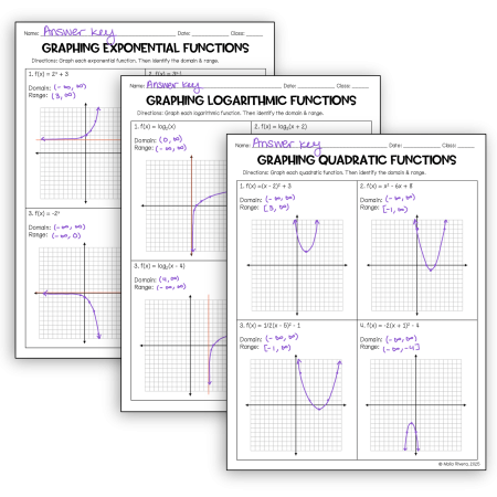 graphing-transformations-review-activity-algebra-2